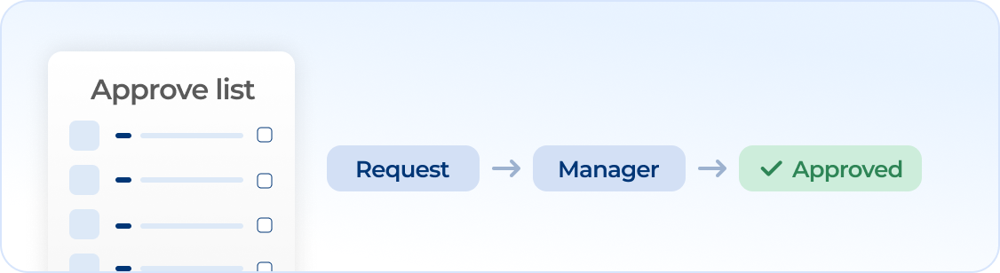 cost control settings