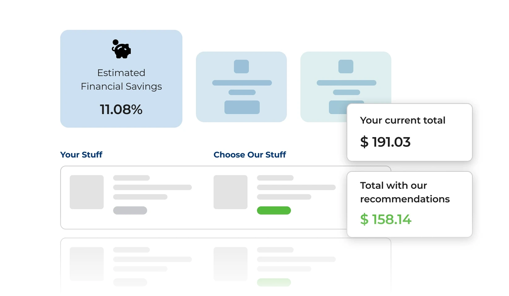estimated savings