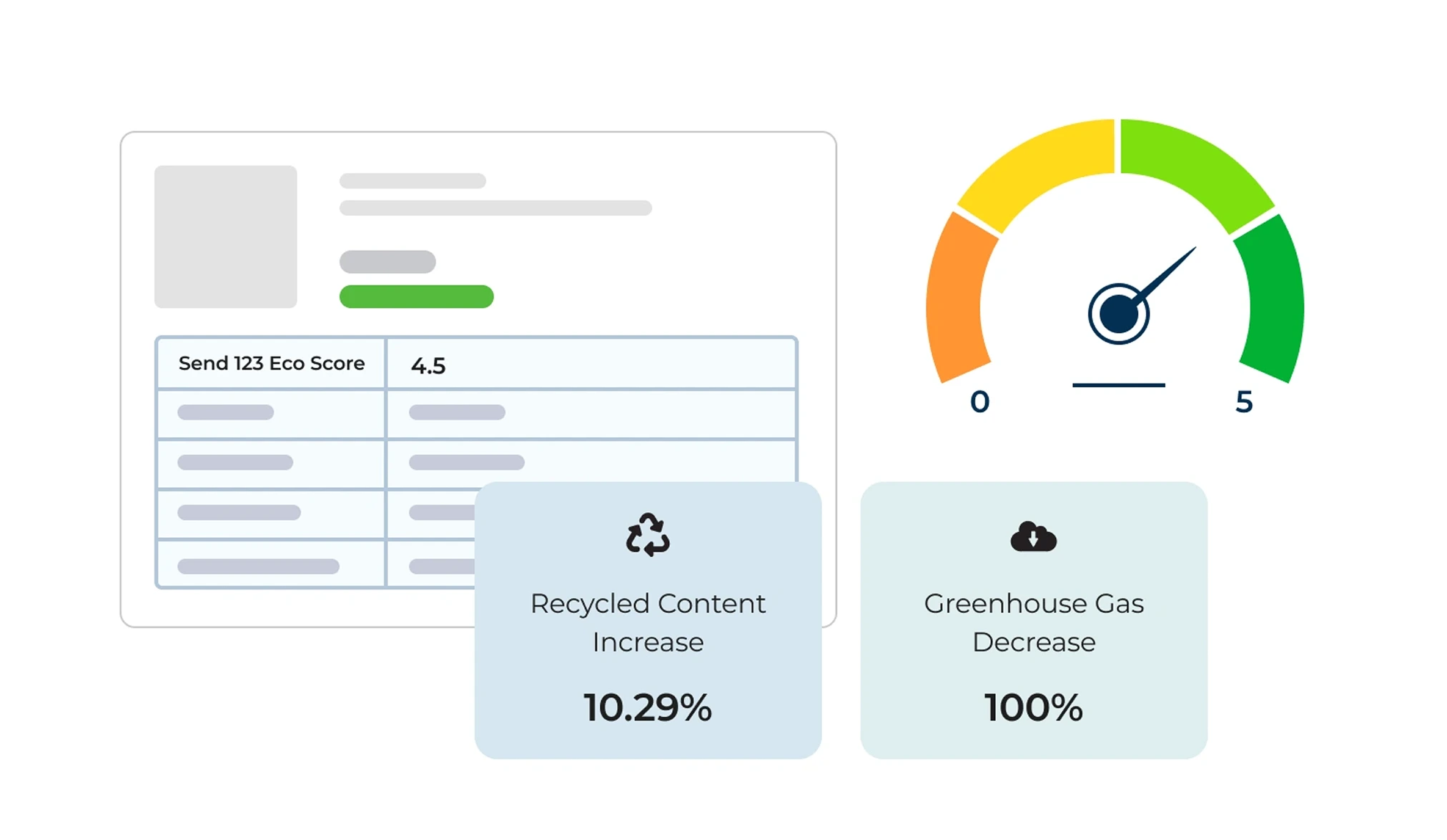 product scoring system